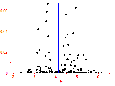 Strength function